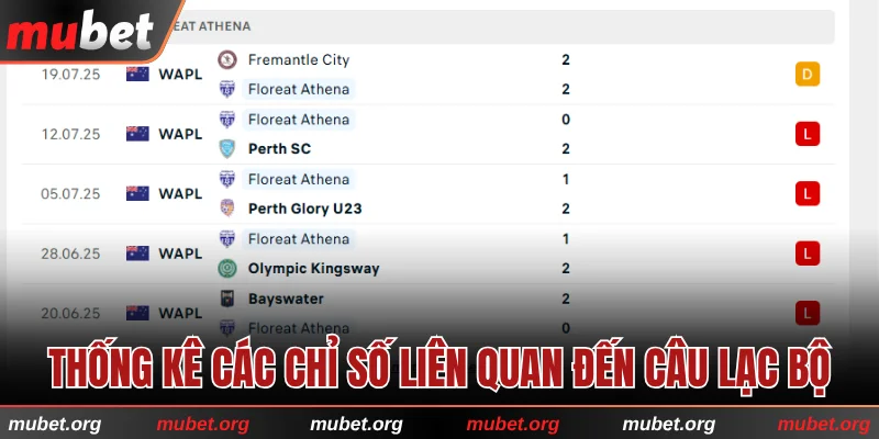 Thống kê các chỉ số liên quan đến câu lạc bộ